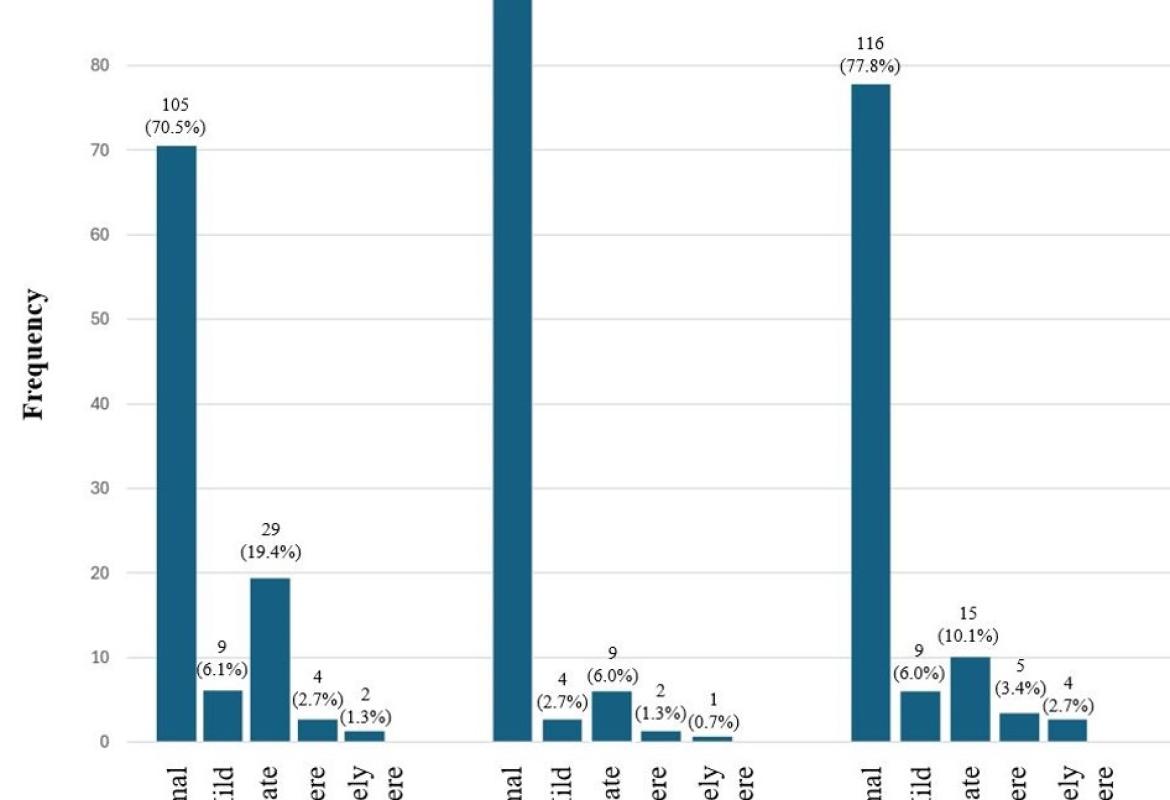 Mental health status of caregivers