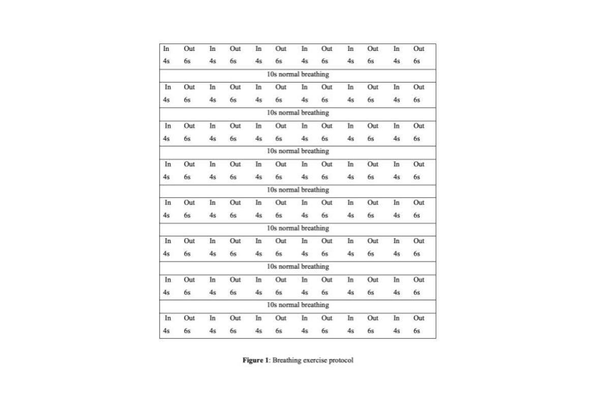 FIGURE 1: Breathing exercise protocol